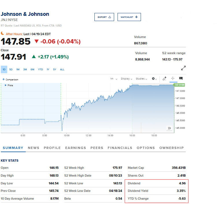 Johnson & Johnson stock price on April 19, 2024 per CNB