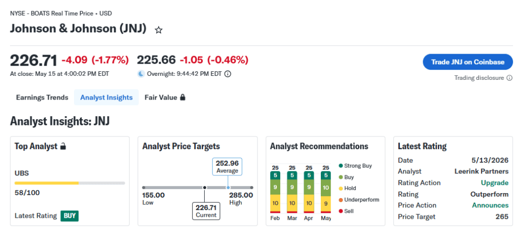 Yahoo Finance analyst insights for Johnson and Johnson showing 25 analysts with average 12-month price target of $252.96 and a Buy consensus, May 2026