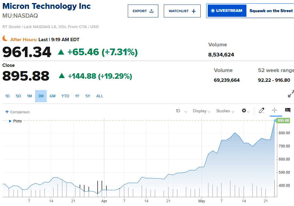 micron-stock-fastest-500b-to-1t-may-2026