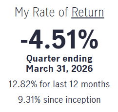 Personal employer 401(k) rate of return summary screen showing a Q1 2026 loss of 4.51 percent, a trailing 12-month gain of 12.82 percent, and a since-inception annualized return of 9.31 percent.